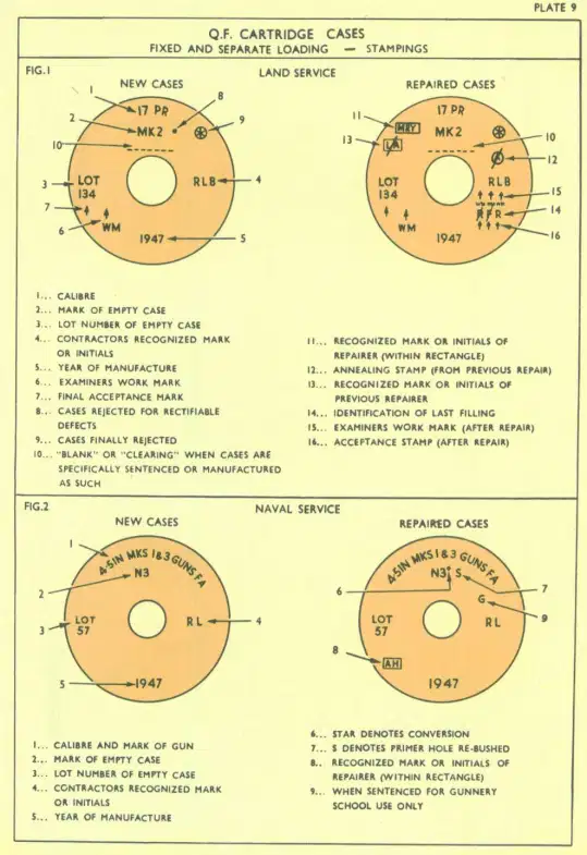 https://stephentaylorhistorian.com/2018/02/26/artillery-shell-cases-fuzes-primers-and-tubes/