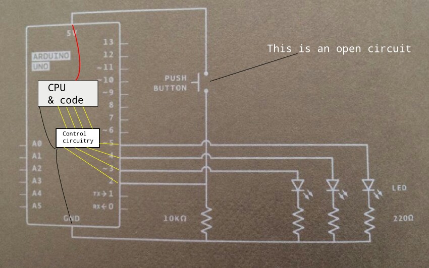 wiring