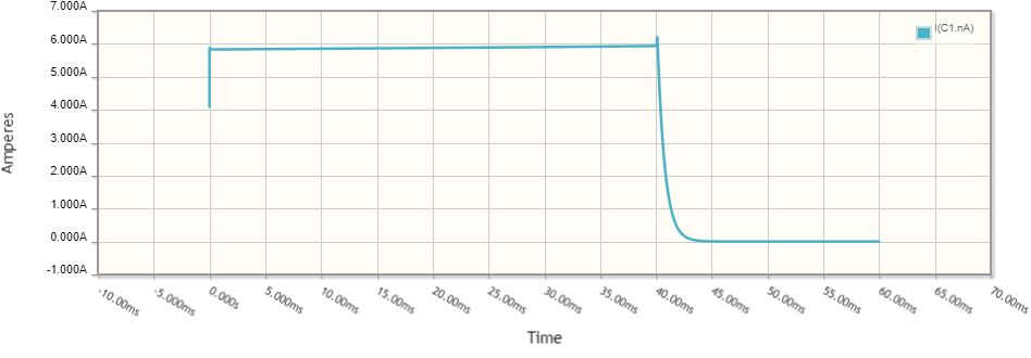 C1 charging current vs time