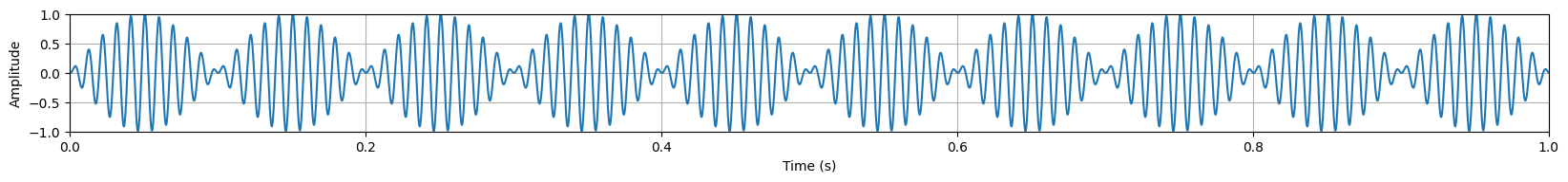 waveform