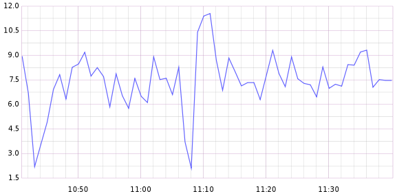 Number of files processed per second