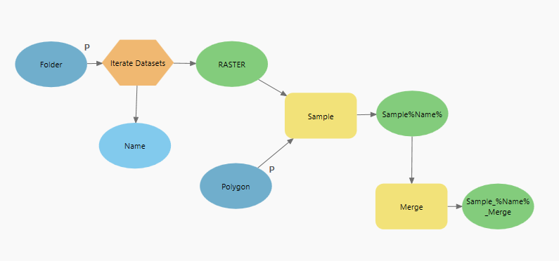 ModelBuilderSnapshot