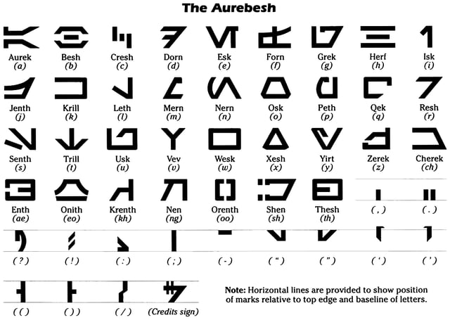 Aurebesh Letters and Punctuation