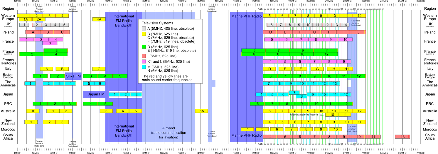 vhf_usage image