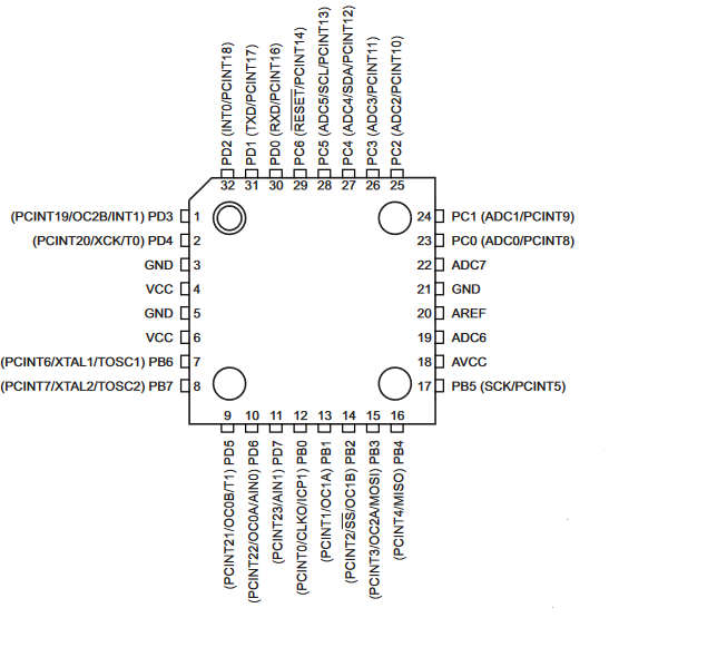 ATmega328P pinout