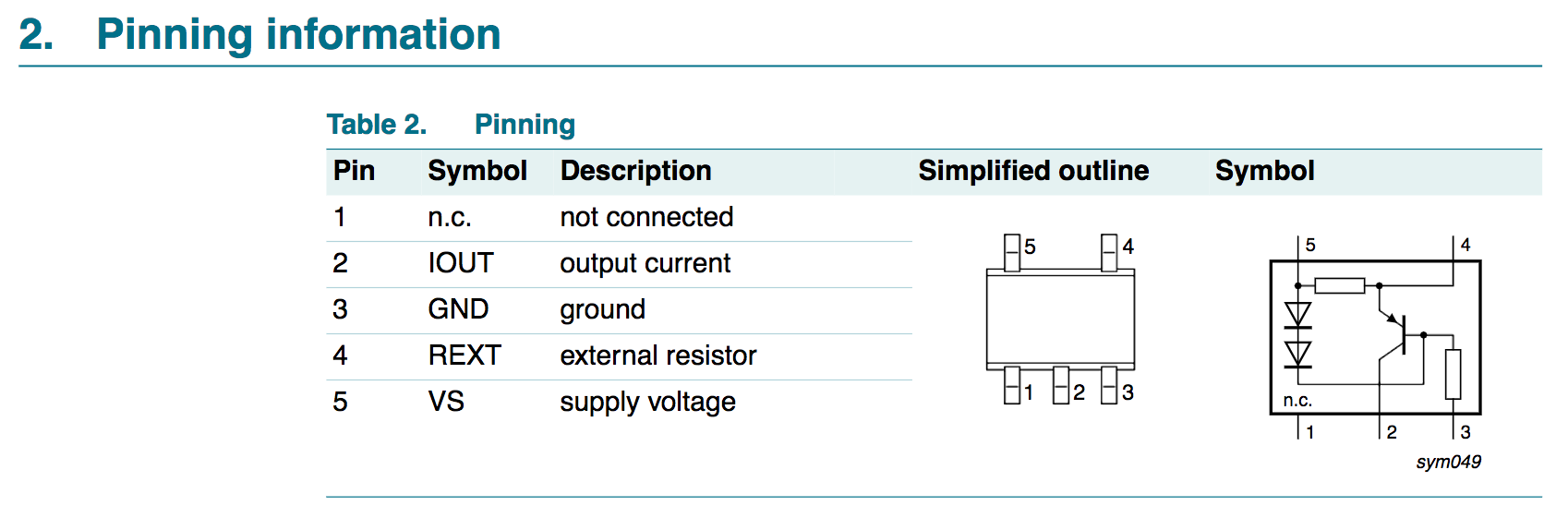 Block diagram and pinout