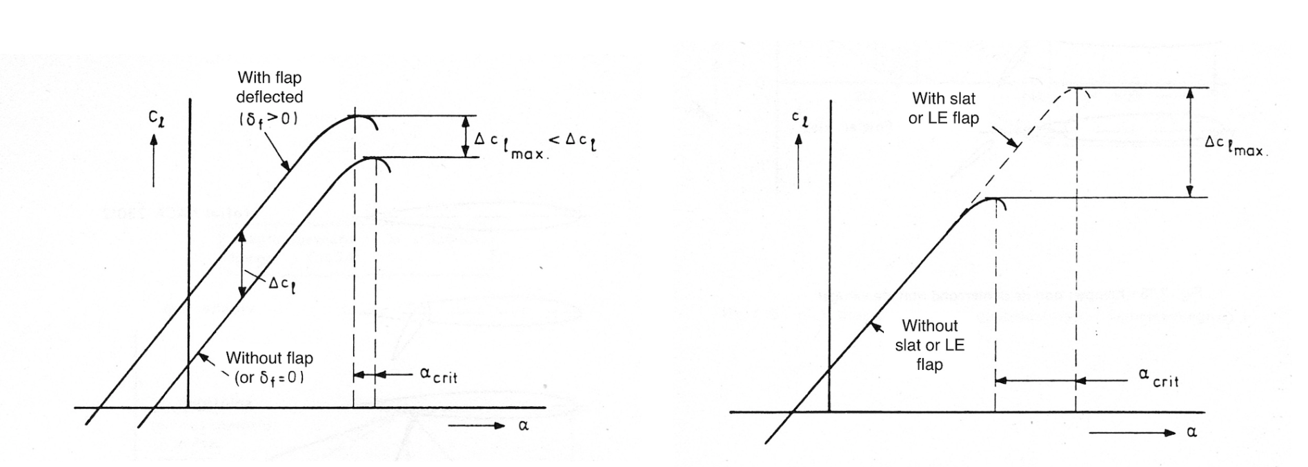 From prof. Gerlach's uni lecture on Stability & Control