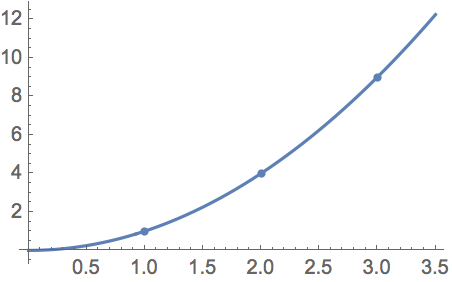 Show output