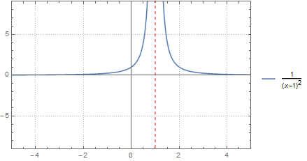 function with an even-order pole