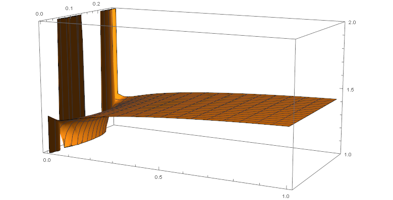 Mathematica graphics