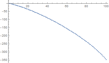 Hilbert matrix log singular values