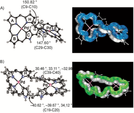 Major and minor products of the palladium addition to Tanaka et al’s octaporphyrin