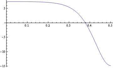 Mathematica graphics