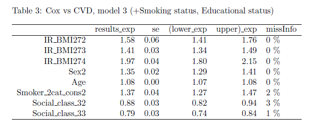 First Cox regression