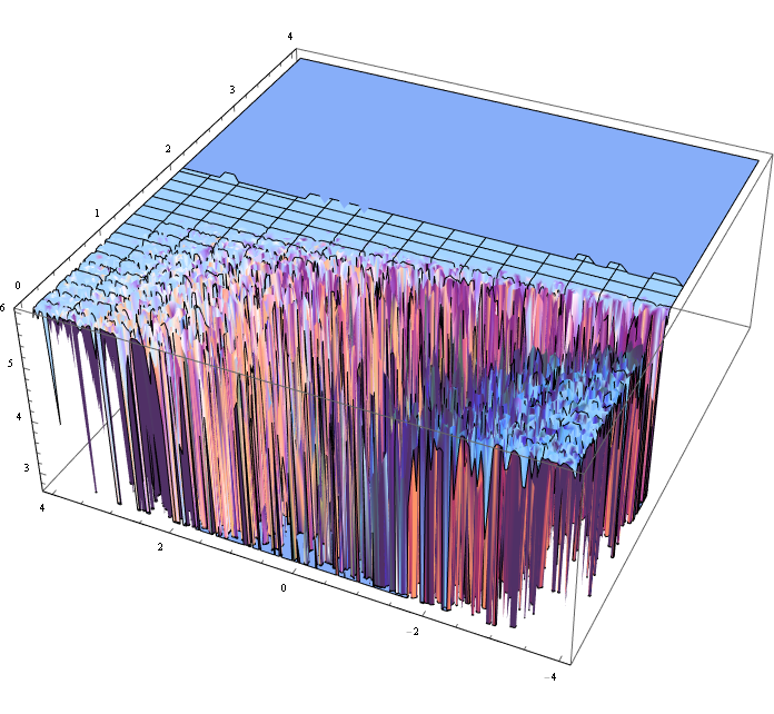 stochastic diff eqn solution