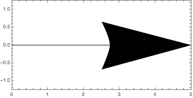 Mathematica graphics