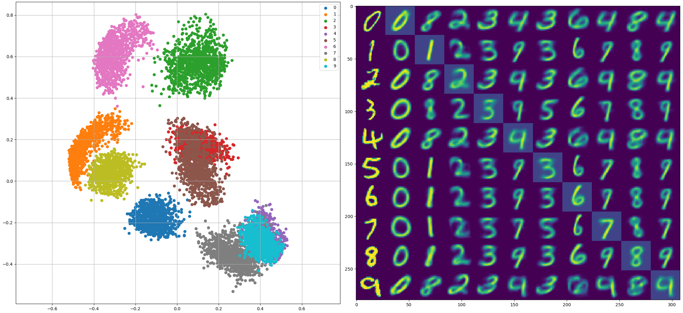 2d autoencoder