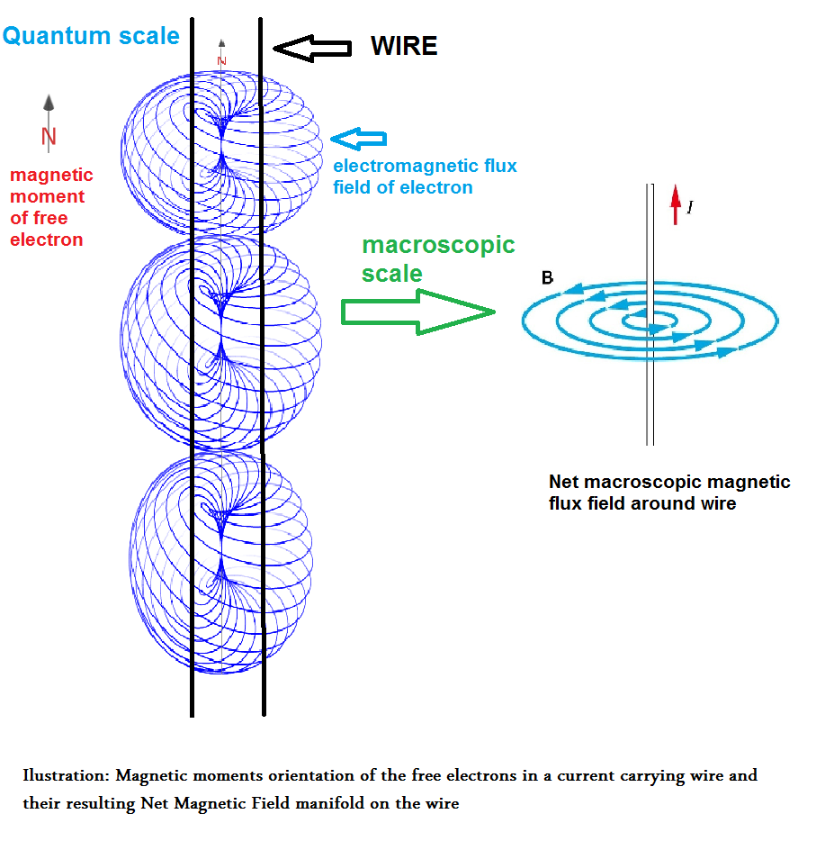 fig.1