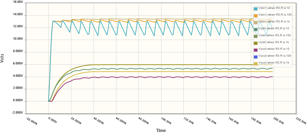 Power supply voltages