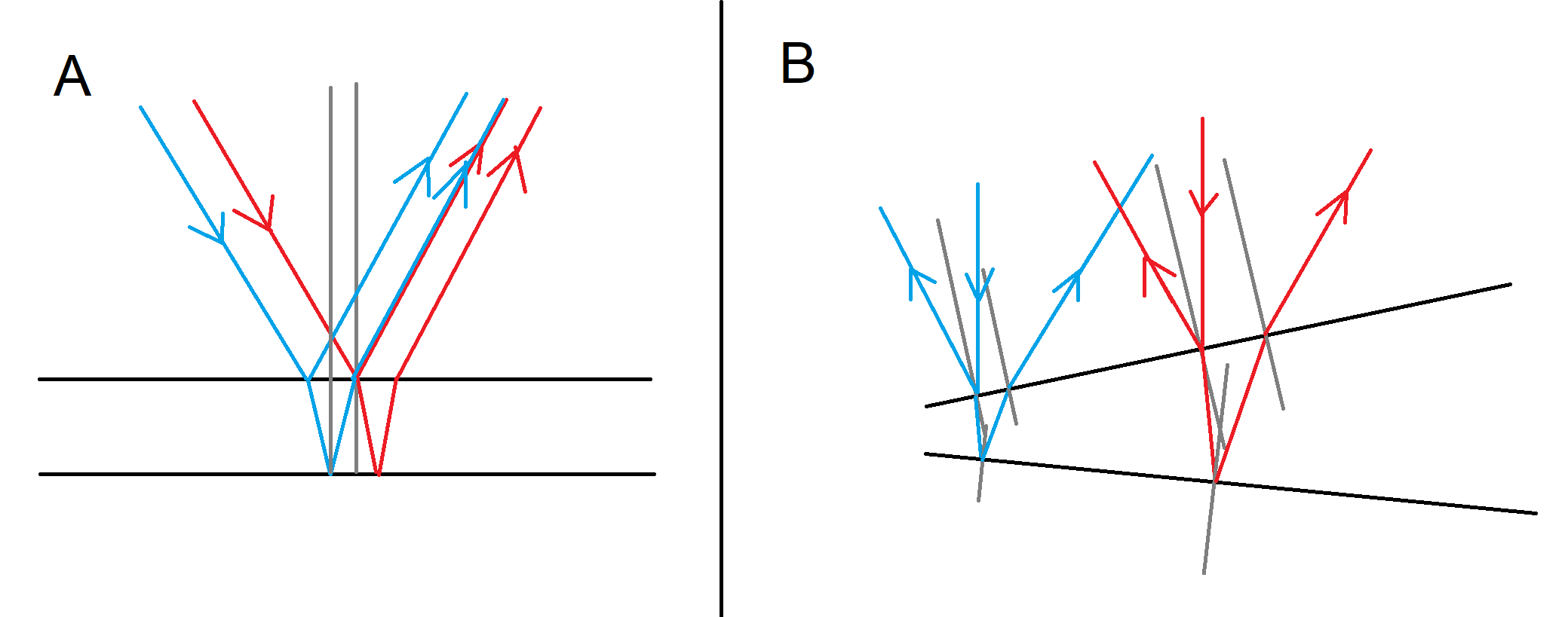 interference diagram