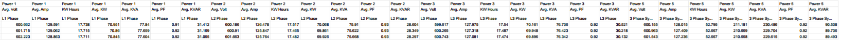 Sample Data