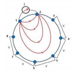 This has only 8 electrodes but it is the same method