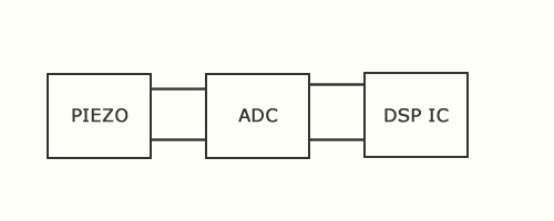 functional diagram