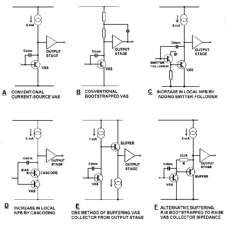 VAS stages by Douglas Self