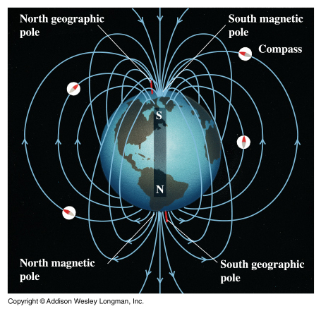 From the Physics page at San Jose State University