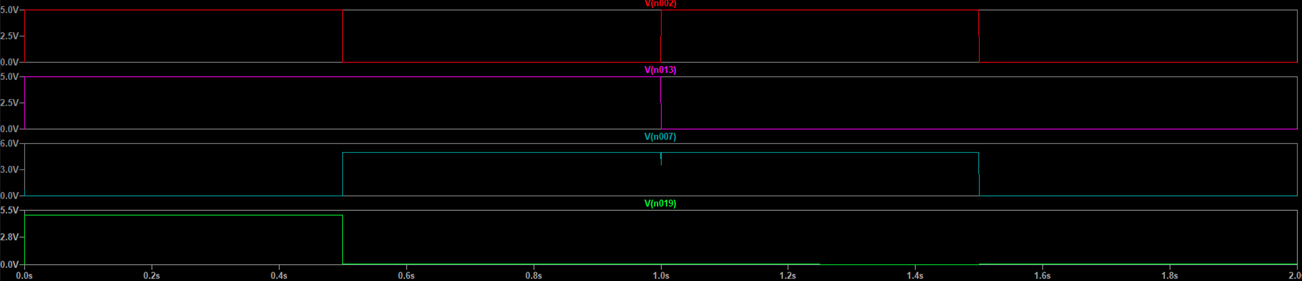 LTspice simulation result