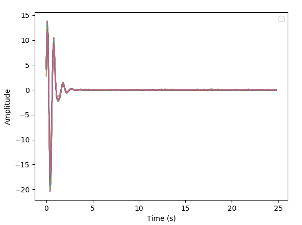 Filtered signal