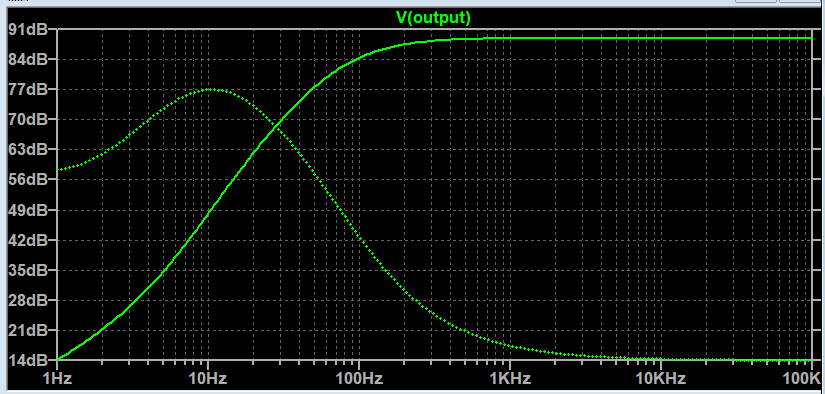 AC at 10 V