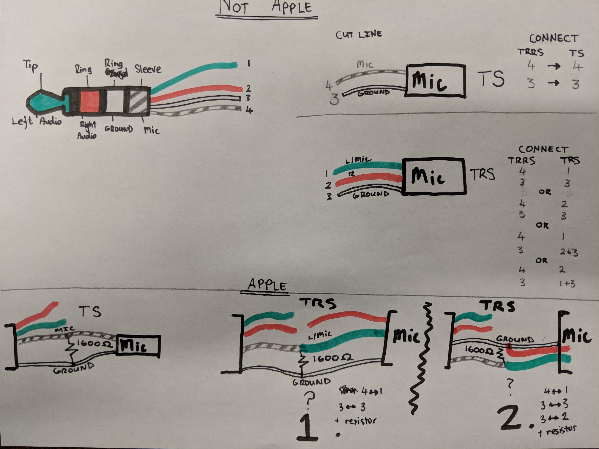 Attempt at circuit picture