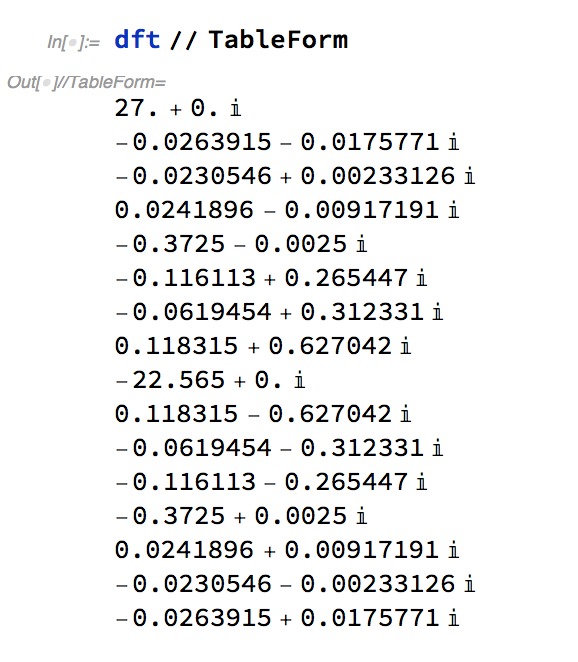 Fourier Transform