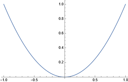 Mathematica graphics