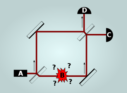 Experiment setup