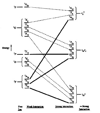 correlation diag