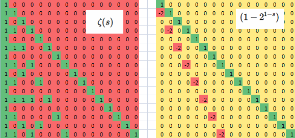 Zeta(s) and (1-2^(s-1)