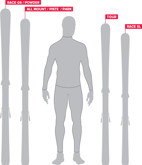 Atomic ski size