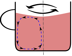 Secondary flow