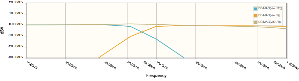 filter response