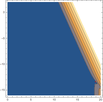 Mathematica graphics