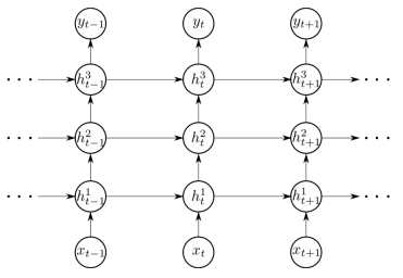 stacked lstm