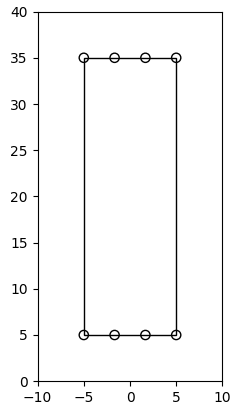 Gráfico resultante