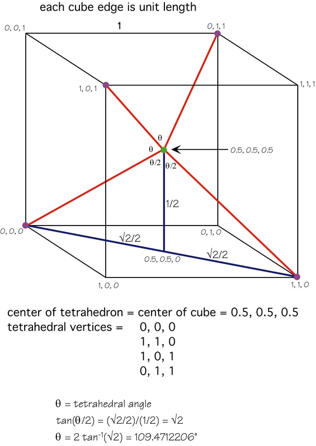 Tetrahedral angle