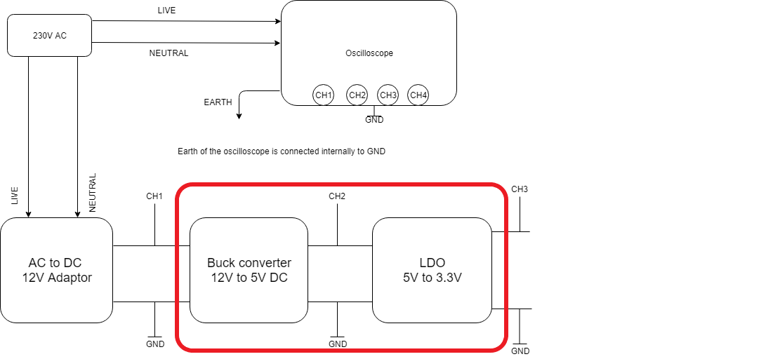 Red circled is power supply