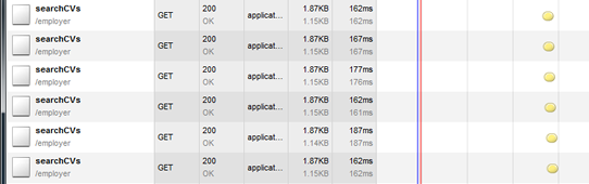 Network request log showing excessive requests