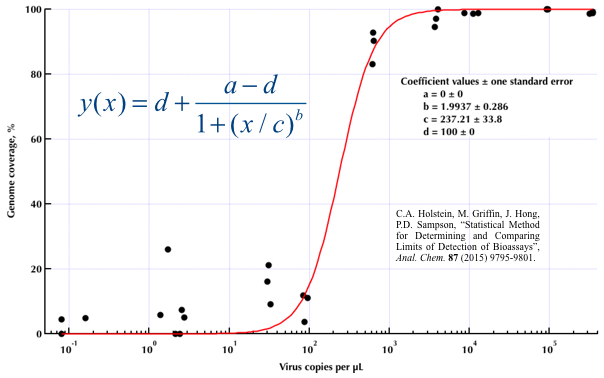 Fig. 1 Constrained a & d