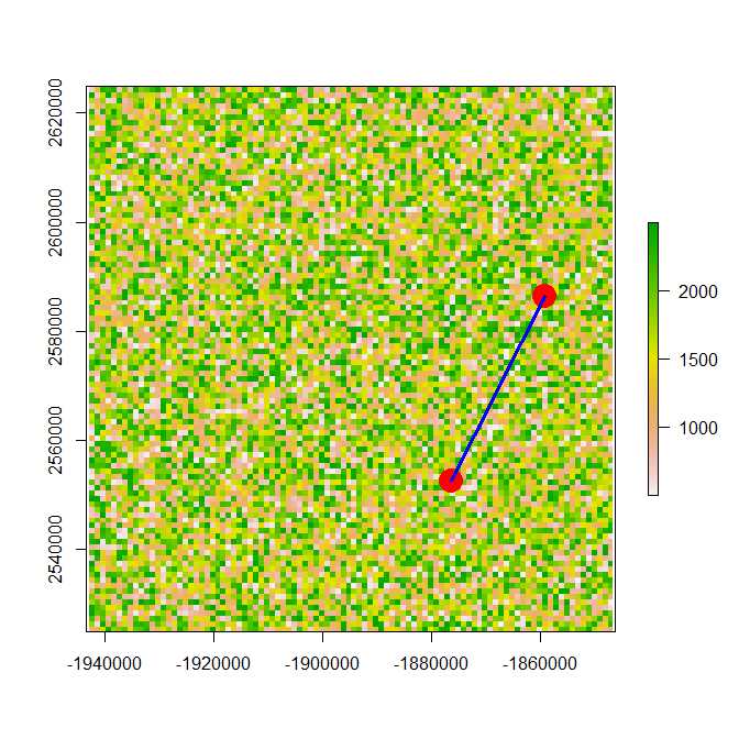 Elevation raster with 2 coordinates linked by a line