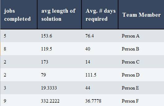 sample data